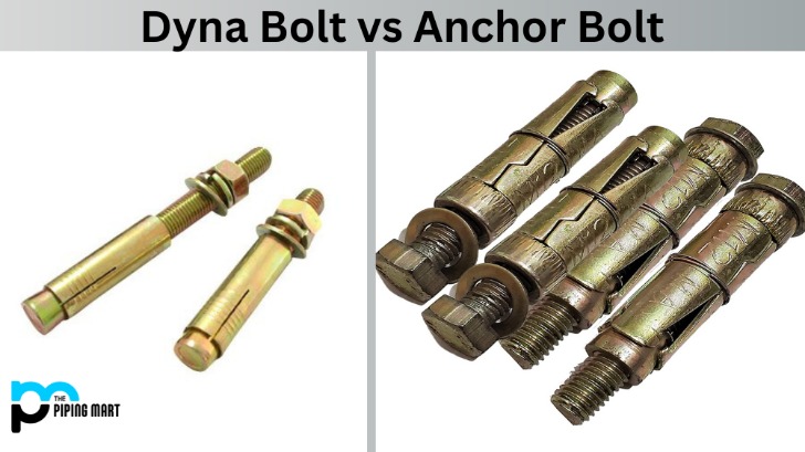 dynabolts pills