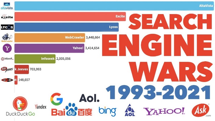 deep web search engines 2023