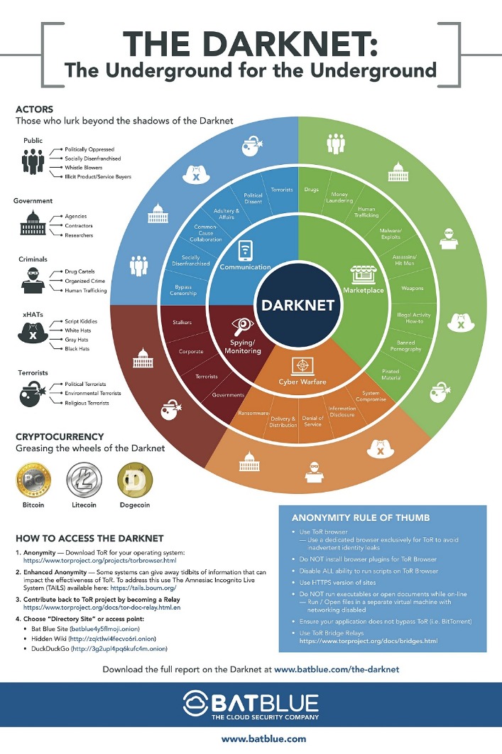 darknet market bust