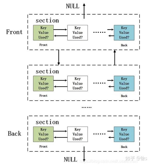 darknet links market