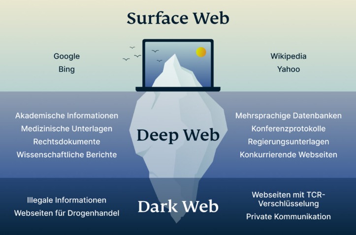 darknet markets 2023 reddit