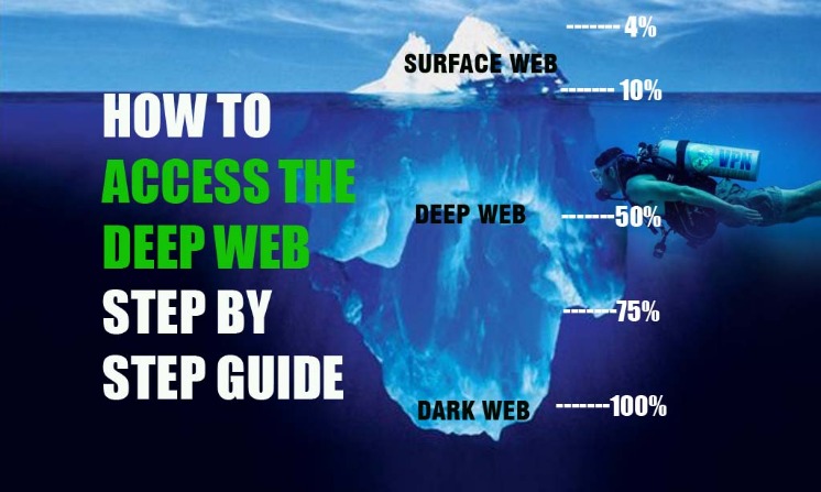 deep web search engine 2023