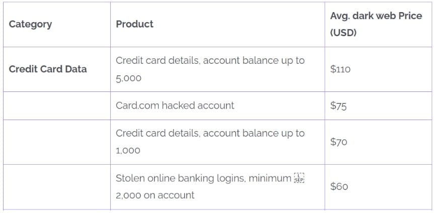 darknet bank accounts