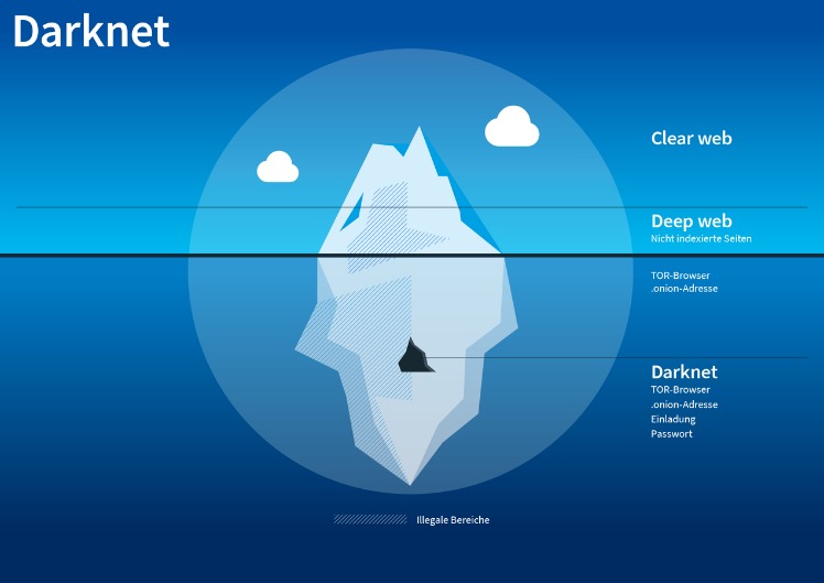 darknet market place search