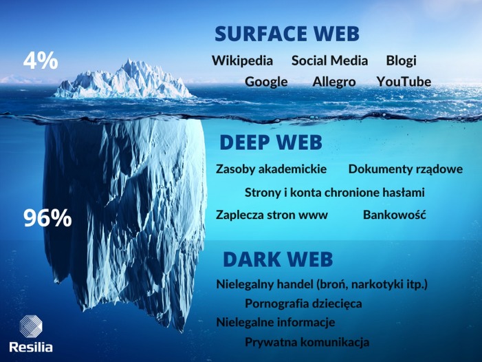 do darknet markets like dream charge vendors fees