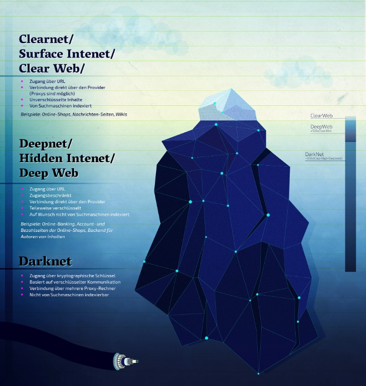 do darknet markets like dream charge vendors fees