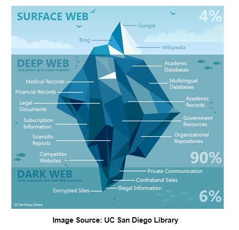 access dark web on iphone