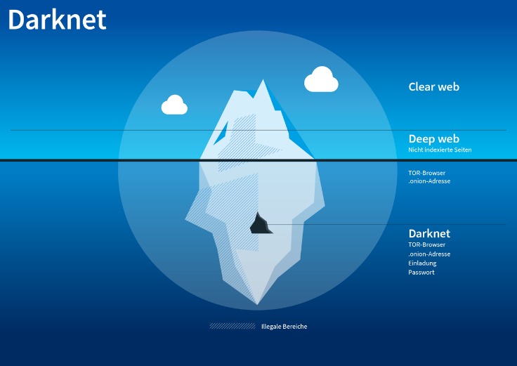 darknet market francais