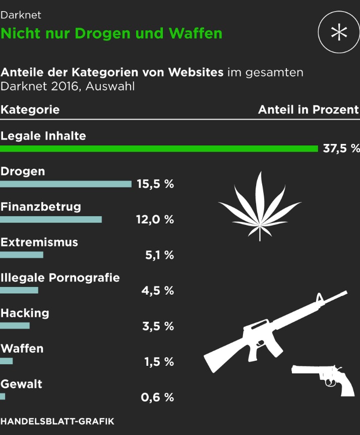 darknet market links reddit