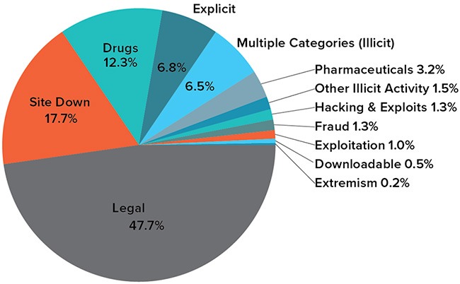 2024 darknet market