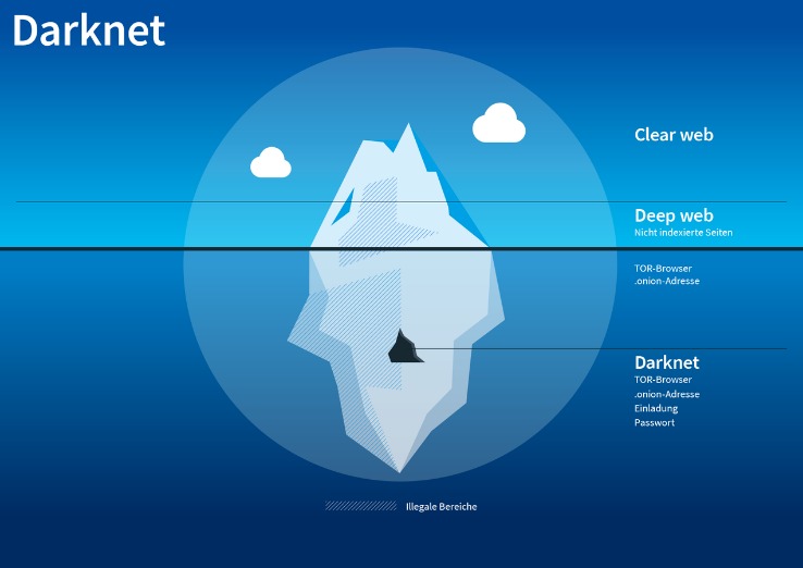 do darknet markets like dream charge for