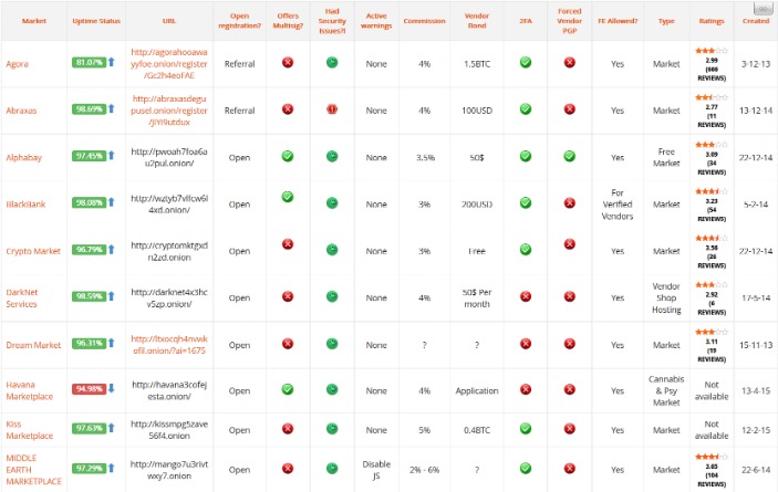 drug market darknet