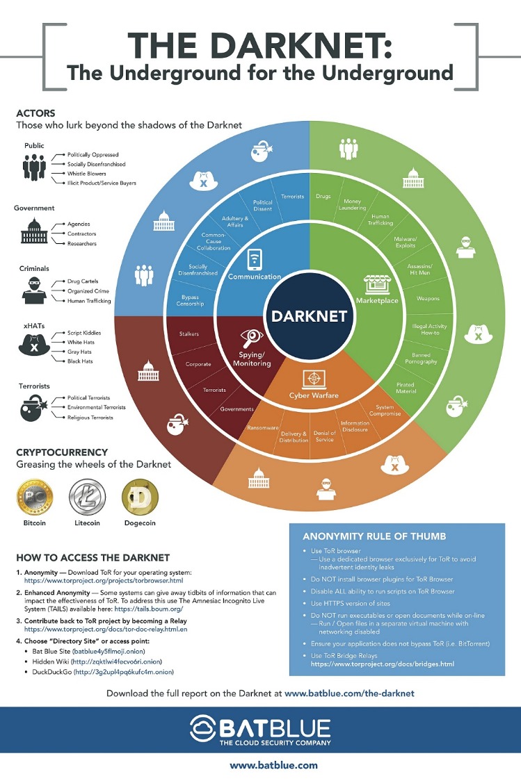 darknet market alternatives