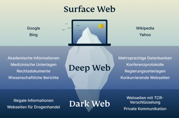 darknet market alaska