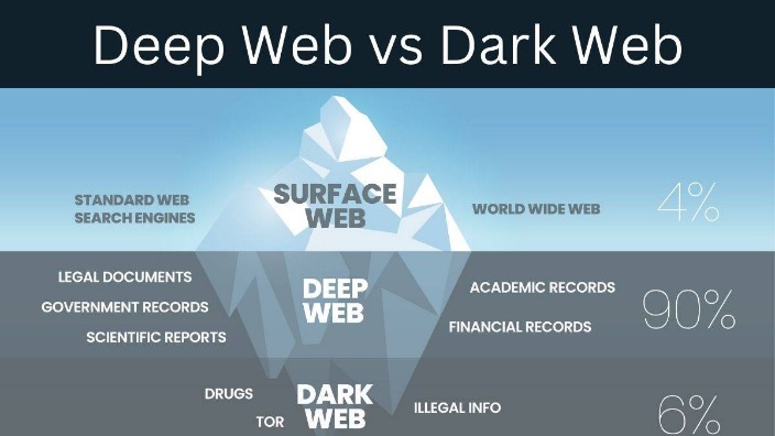 deep web porn
