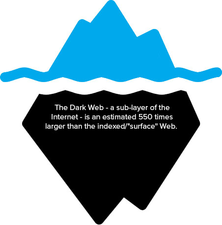 2023 darknet market