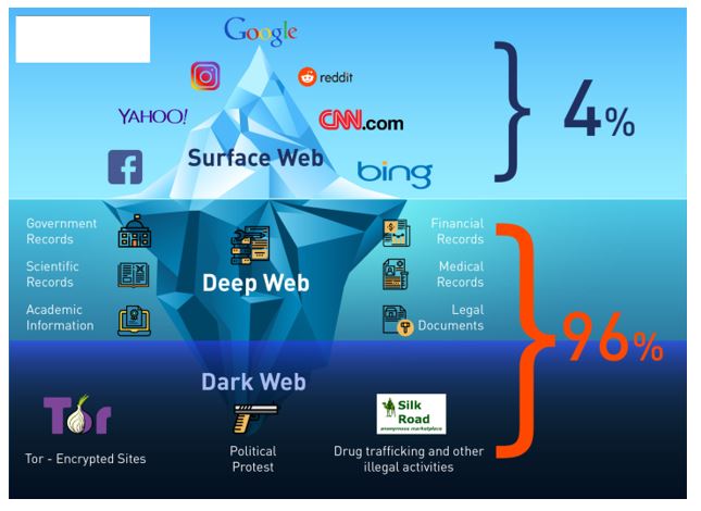 darknet market black