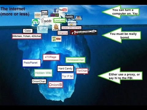 how do i access the darknet