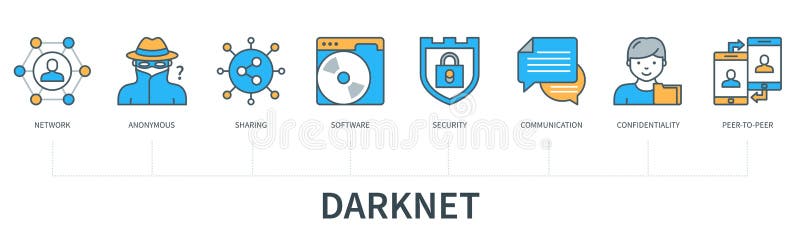 darknet black market
