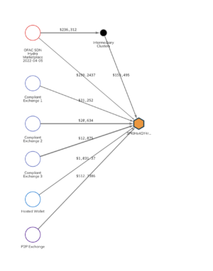 2023 darknet market